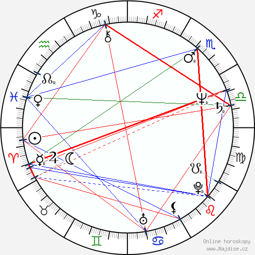 Josko Marusic wikipedie wiki 2023, 2024 horoskop
