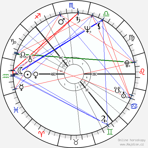 Jostein Saether wikipedie wiki 2023, 2024 horoskop