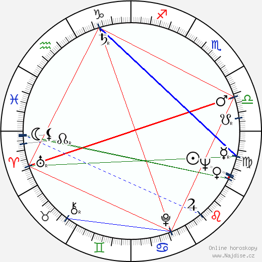 Jovan Cirilov wikipedie wiki 2023, 2024 horoskop