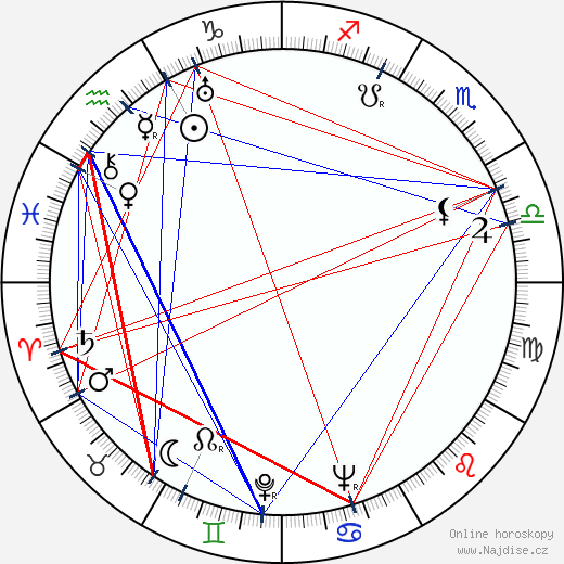 Joy Adamsonová wikipedie wiki 2023, 2024 horoskop