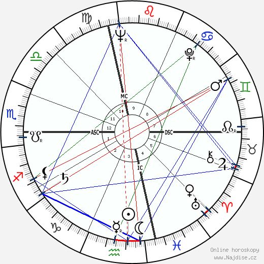 Joy Dirksen Baker wikipedie wiki 2023, 2024 horoskop