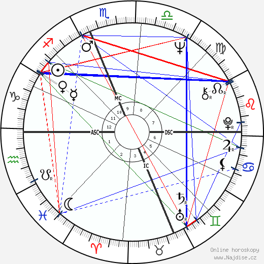 Joyce Blumberg Kozloff wikipedie wiki 2023, 2024 horoskop