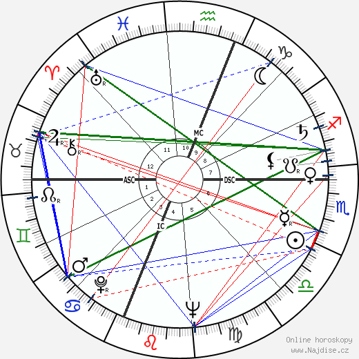 Joyce Brothers wikipedie wiki 2023, 2024 horoskop