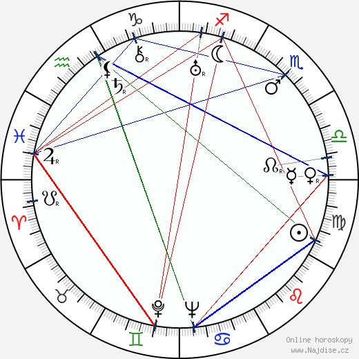 Jožo Nižnánsky wikipedie wiki 2023, 2024 horoskop