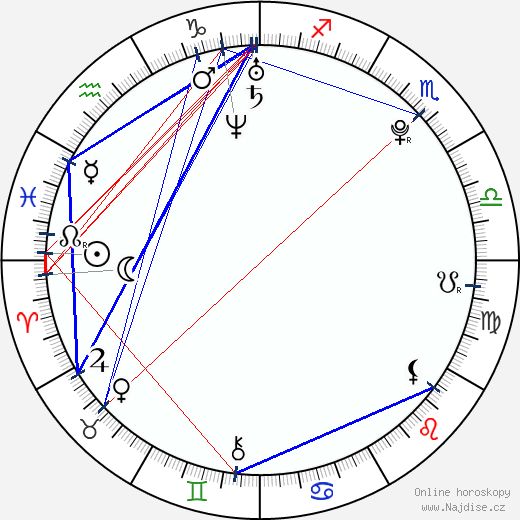JR Garcia wikipedie wiki 2023, 2024 horoskop