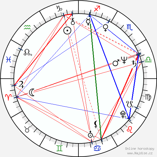 Juan Andrés Naranjo Escobar wikipedie wiki 2023, 2024 horoskop