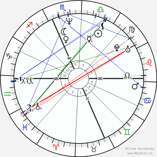 Juan Angel Lopez-Garnica wikipedie wiki 2023, 2024 horoskop