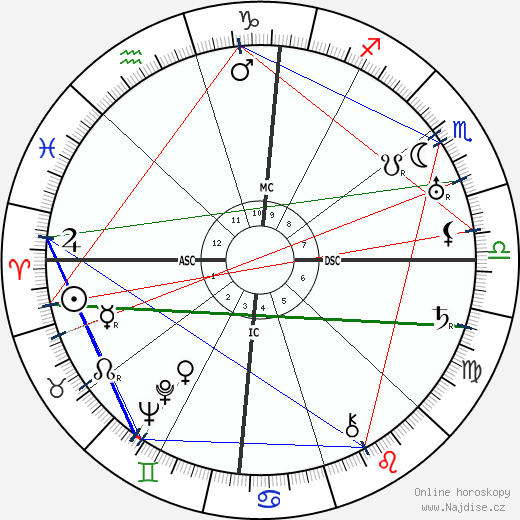 Juan Belmonte wikipedie wiki 2023, 2024 horoskop
