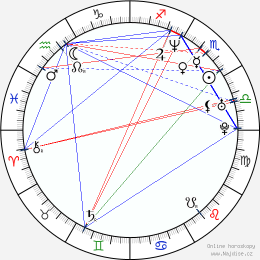 Juan Carlos Alarcón wikipedie wiki 2023, 2024 horoskop
