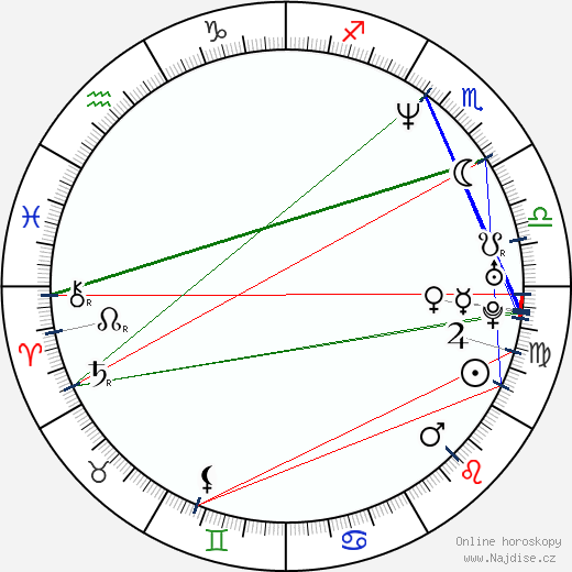 Juan Carlos Bonet wikipedie wiki 2023, 2024 horoskop