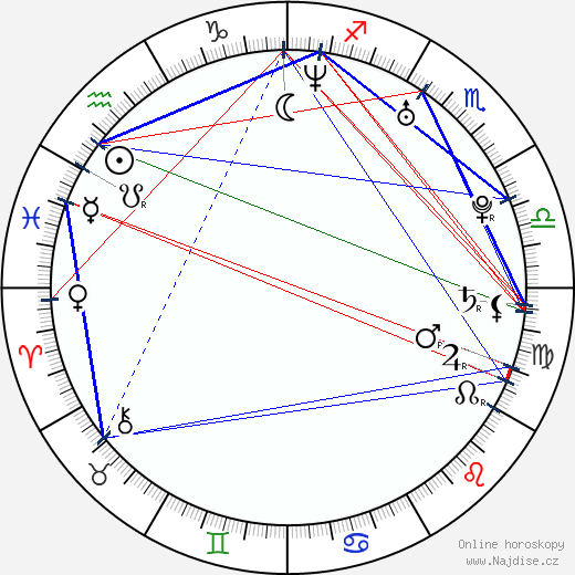 Juan Carlos Ferrero wikipedie wiki 2023, 2024 horoskop