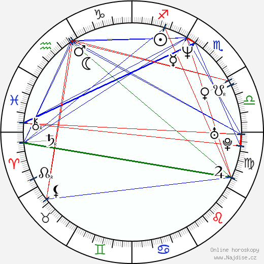 Juan Carlos Fresnadillo wikipedie wiki 2023, 2024 horoskop