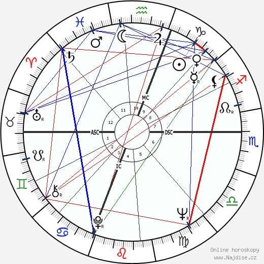 Juan Carlos I. wikipedie wiki 2023, 2024 horoskop