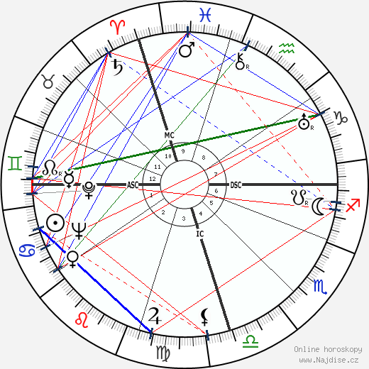 Juan Carlos Onetti wikipedie wiki 2023, 2024 horoskop