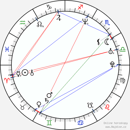 Juan Carlos Vivas wikipedie wiki 2023, 2024 horoskop