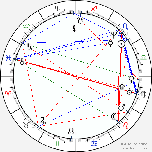 Juan Darthés wikipedie wiki 2023, 2024 horoskop