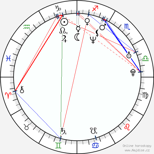 Juan Diego Flórez wikipedie wiki 2023, 2024 horoskop
