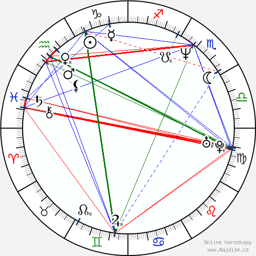 Juan Diego Solanas wikipedie wiki 2023, 2024 horoskop
