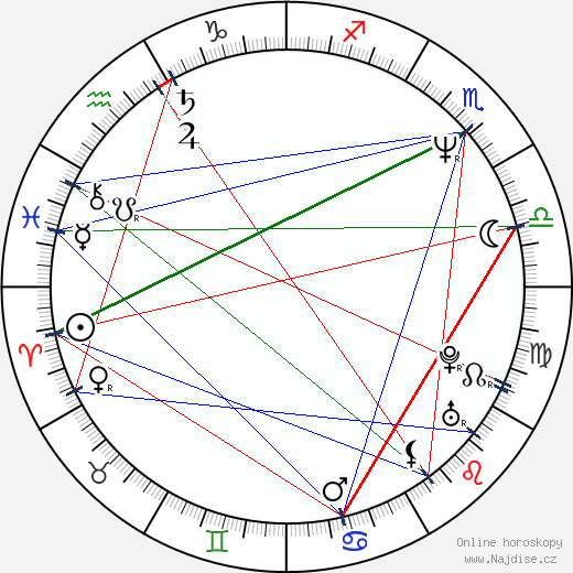 Juan Echanove wikipedie wiki 2023, 2024 horoskop