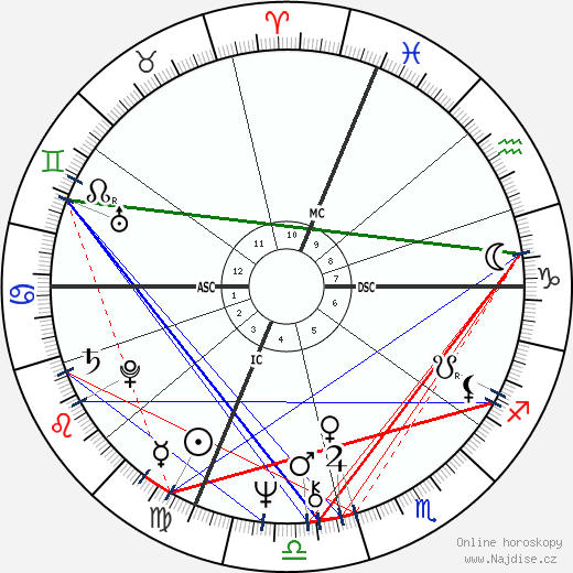 Juan Jose Benitez wikipedie wiki 2023, 2024 horoskop