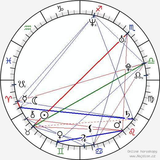 Juan Jose Meza-Leon wikipedie wiki 2023, 2024 horoskop