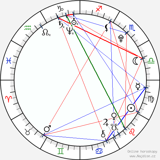 Juan Lanzani wikipedie wiki 2023, 2024 horoskop