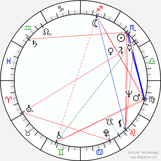 Juan Luis Buñuel wikipedie wiki 2023, 2024 horoskop