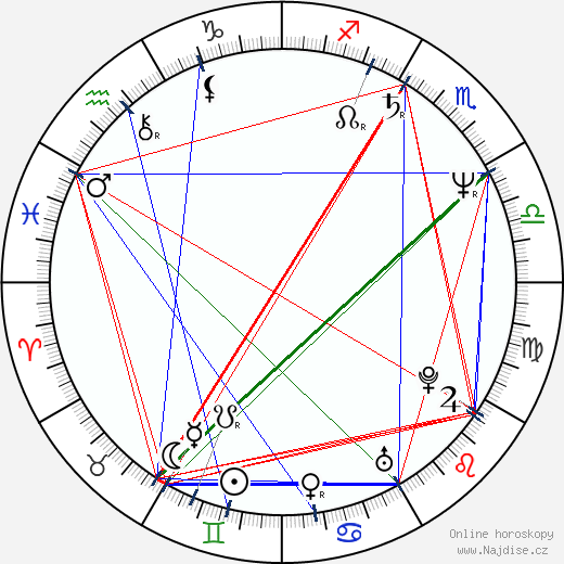 Juan Luis Guerra wikipedie wiki 2023, 2024 horoskop