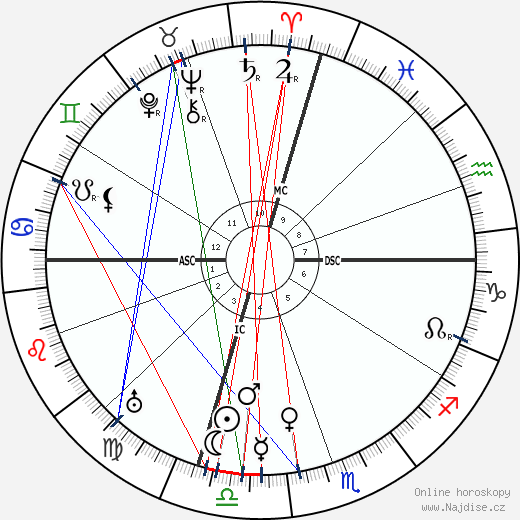 Juan March wikipedie wiki 2023, 2024 horoskop