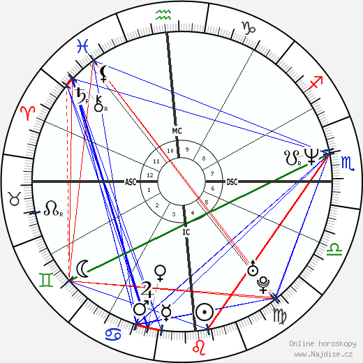Juan Maria Solare wikipedie wiki 2023, 2024 horoskop