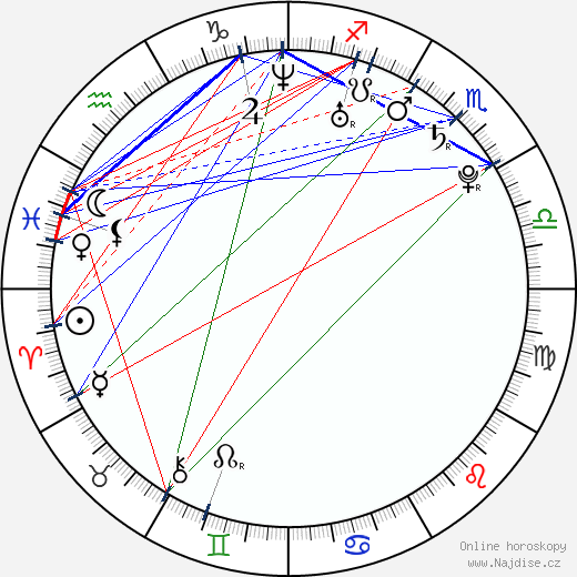 Juan Mónaco wikipedie wiki 2023, 2024 horoskop
