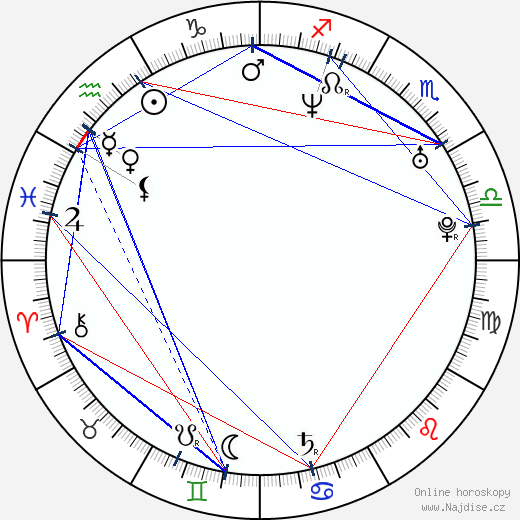 Juan Pablo Etcheverry wikipedie wiki 2023, 2024 horoskop