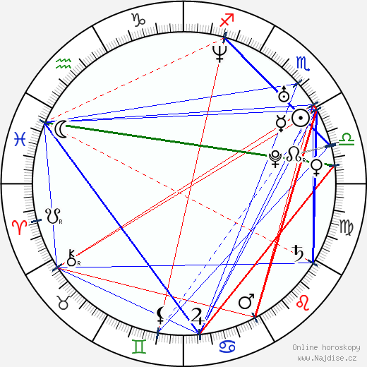 Juan Pablo Medina wikipedie wiki 2023, 2024 horoskop