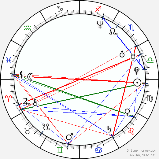 Juan Pablo Montoya wikipedie wiki 2023, 2024 horoskop
