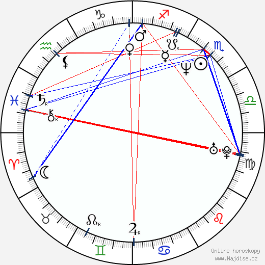Juan Pablo Shuk wikipedie wiki 2023, 2024 horoskop
