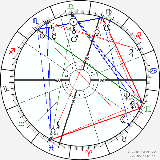 Juan Perón wikipedie wiki 2023, 2024 horoskop