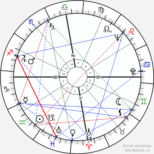 Juan Ponce Enrile wikipedie wiki 2023, 2024 horoskop