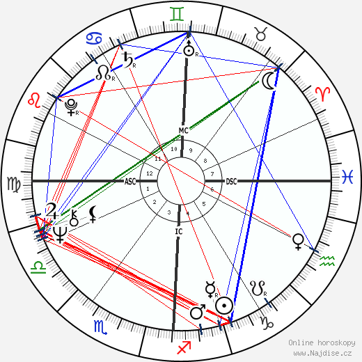 Juan Trigo wikipedie wiki 2023, 2024 horoskop