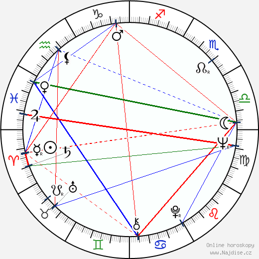 Juancito Díaz wikipedie wiki 2023, 2024 horoskop