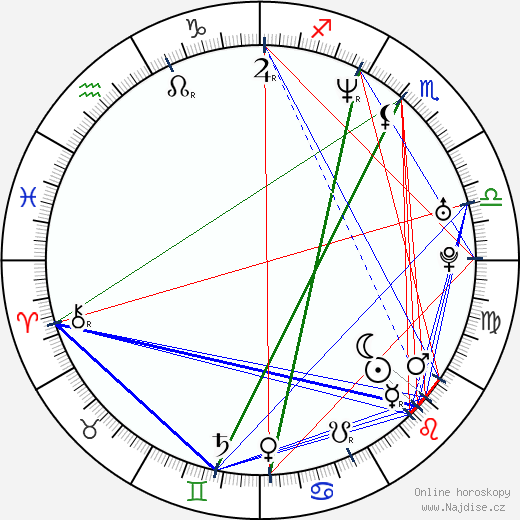 Juanes wikipedie wiki 2023, 2024 horoskop