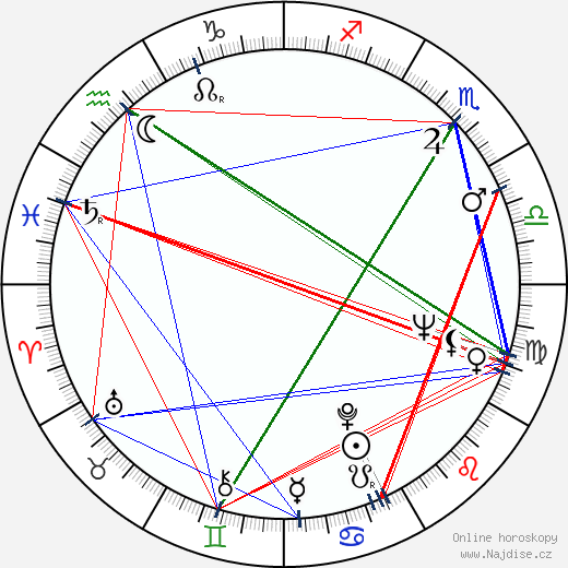 Juanita Wright wikipedie wiki 2023, 2024 horoskop