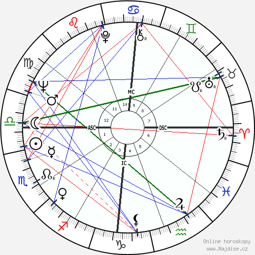 Juca Chaves wikipedie wiki 2023, 2024 horoskop