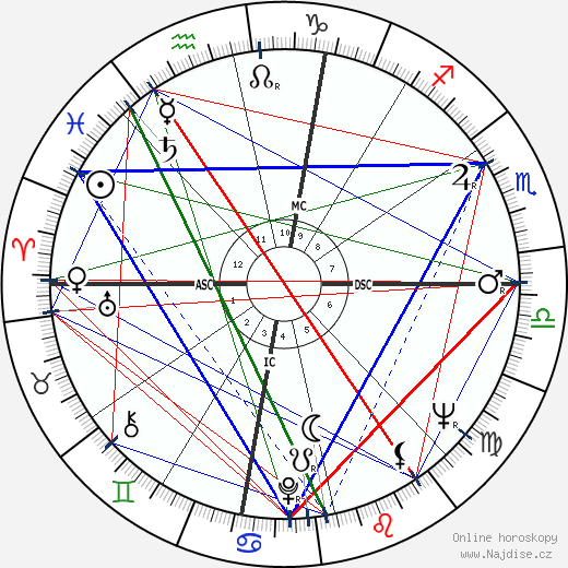 Judd Hirsch wikipedie wiki 2023, 2024 horoskop