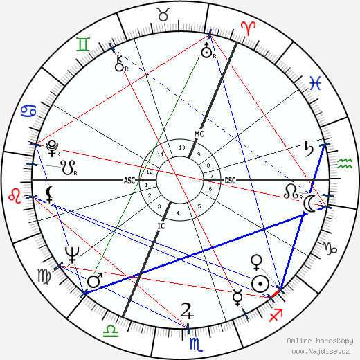 Judi Dench wikipedie wiki 2022, 2023 horoskop