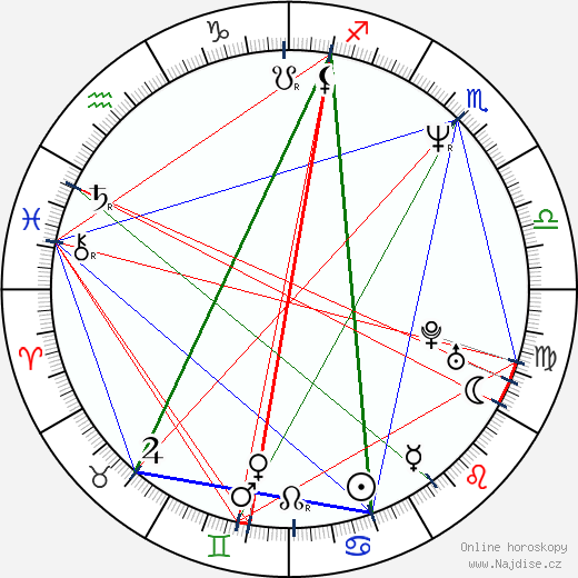Judi Evans wikipedie wiki 2023, 2024 horoskop