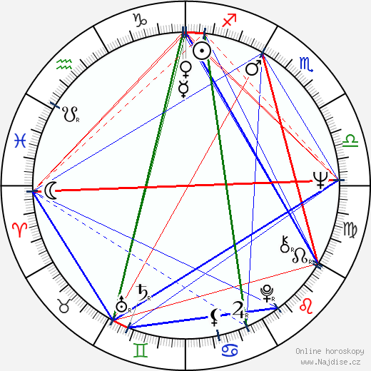 Judi West wikipedie wiki 2023, 2024 horoskop