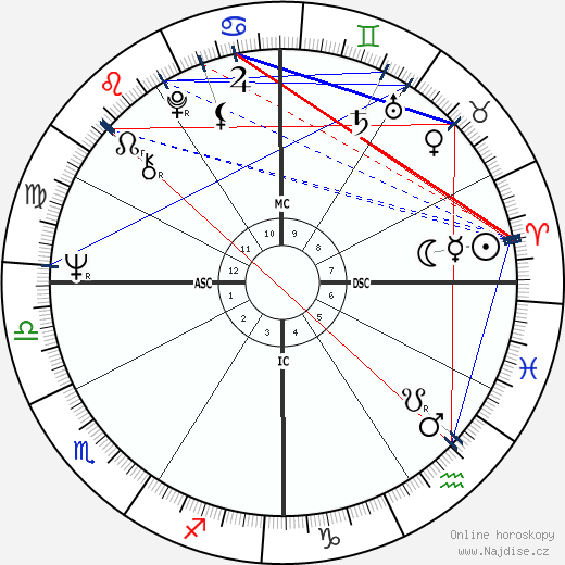 Judias Welty wikipedie wiki 2023, 2024 horoskop