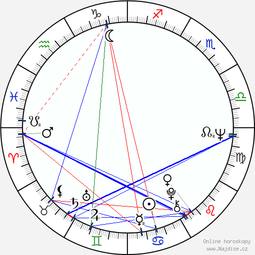 Judit Meszléry wikipedie wiki 2023, 2024 horoskop