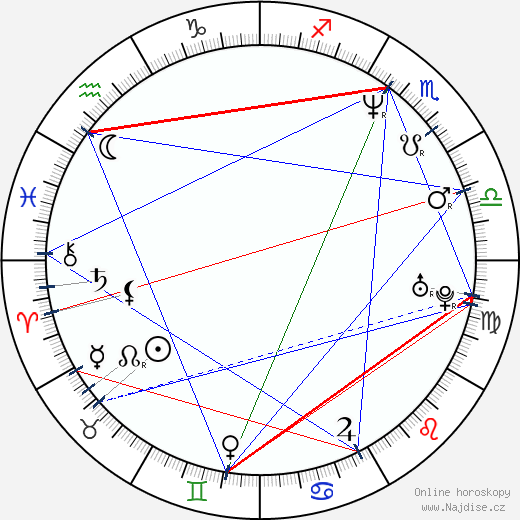 Judith Adlhoch wikipedie wiki 2023, 2024 horoskop