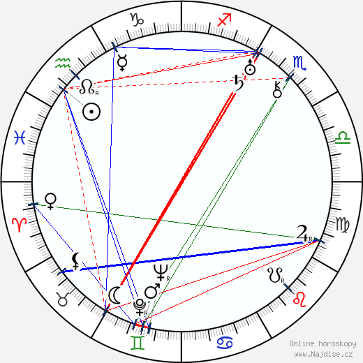 Judith Anderson wikipedie wiki 2023, 2024 horoskop